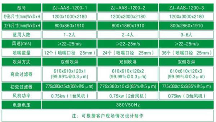 全不锈钢风淋室规格尺寸及技术参数