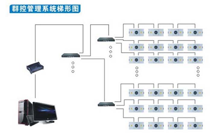 群控FFU(风机过滤单元)FFU高效过滤器