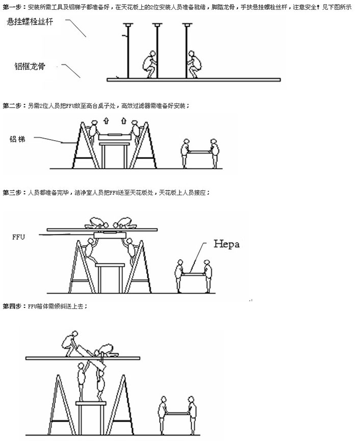 FFU安装文案图