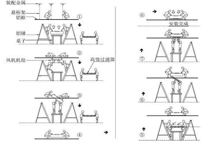 FFU安装九大步骤供您参考 FFU安装九大步骤供您参考