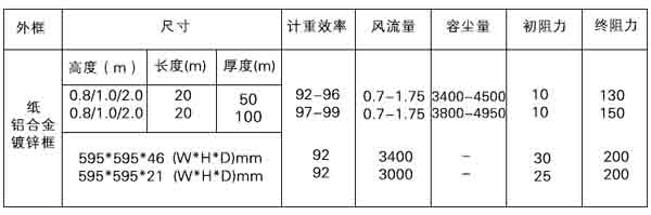 漆雾毡捕集来自喷漆系统的过量油漆