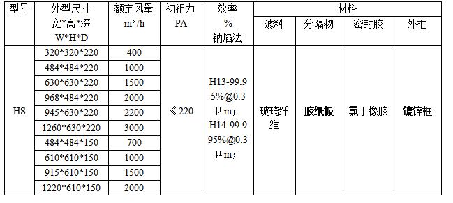 纸隔板高效过滤器规格、型号参数