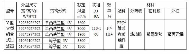 FV组合式高效过滤器产品型号规格