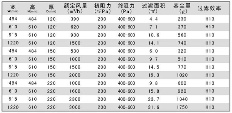 有隔板高效过滤器产品规格参数