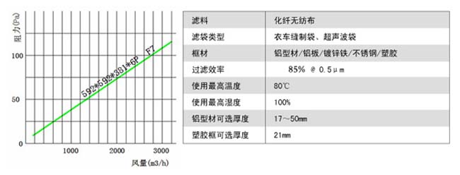 可更换F7级袋式中效过滤器风阻图