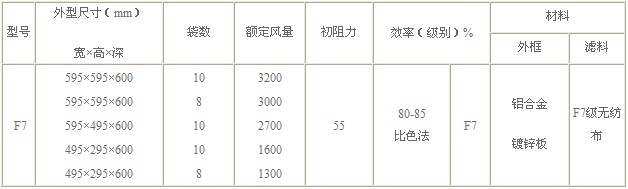 F7级袋式中效过滤器技术参数规格