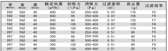 折叠式板式中效过滤器技术参数