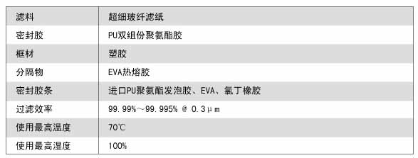 W型V型组合式高效过滤器运行条件