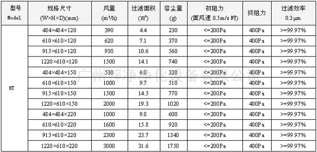 400度耐高温高效过滤器型号尺寸及其它技术参数