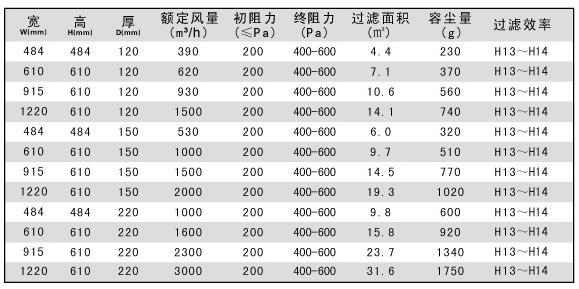 250度耐高温高效过滤器尺寸