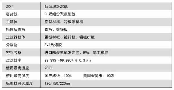 抛弃式一体化高效过滤器运行条件及风量与阻力的关系