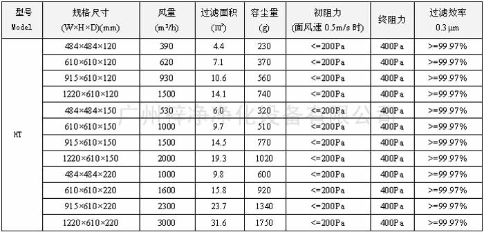 耐高温高效过滤器型号尺寸