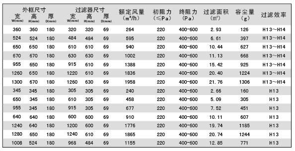 可更换一体化高效过滤器规格参数