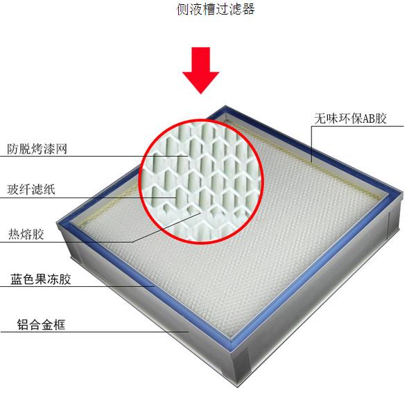 DOP液槽密封式高效过滤器