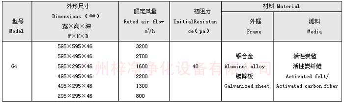 净化器活性炭过滤器规格尺寸