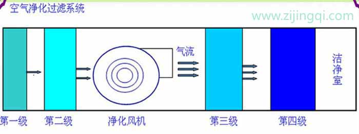 空气净化过滤系统