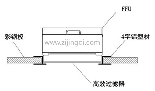 FFU安装结构图