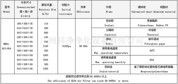 h13-h14无隔板高效过滤器规格尺寸表