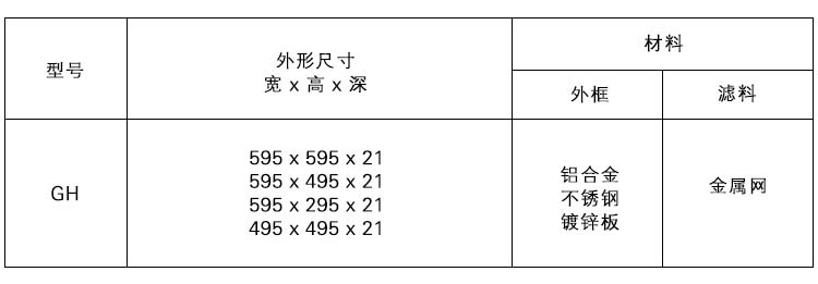 GH金属网过滤器规格尺寸