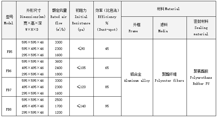 FB板式中效过滤器规格尺寸