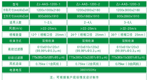 单人双吹风淋室标准尺寸