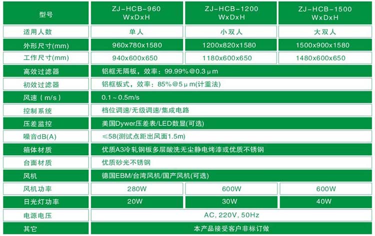 水平层流超净工作台标准技术参数