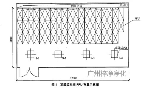 FFU在生物制药洁净室的应用