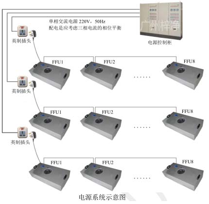 FFU电源系统示意图