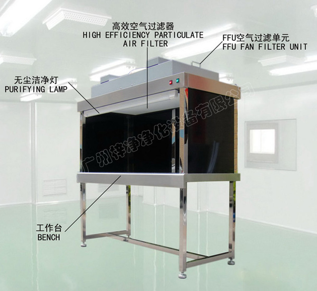 FFU净化工作台结构图