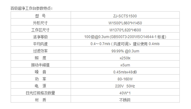 FFU净化工作台规格尺寸