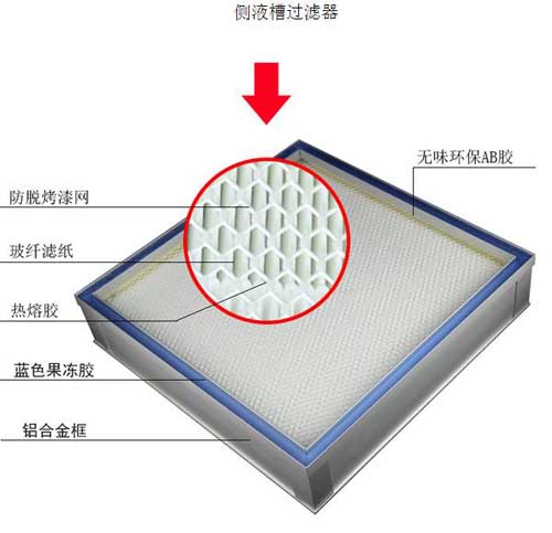 DOP液槽式高效过滤器_液槽密封过滤器